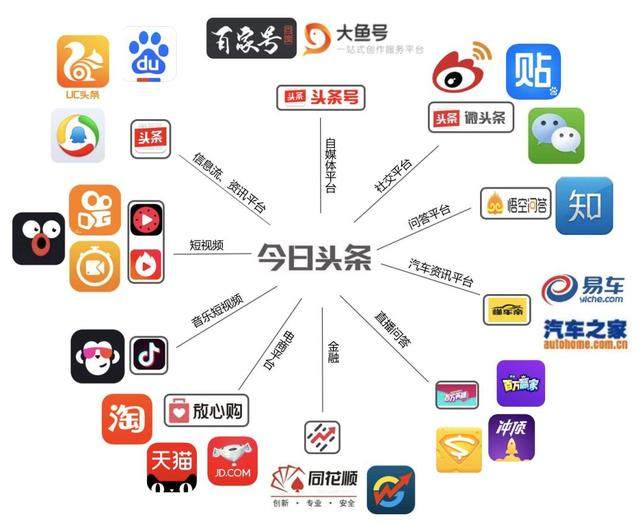 国家新闻出版广电总局：机构改革背后的监管变迁与行业重塑